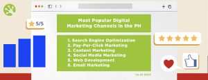Most popular digital marketing channels